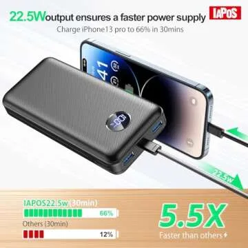 IAPOS Portable Charger 40000mah Power Bank, USB-C (22.5W) Fast Charging Battery Pack Portable Phone Charger for iPhone 15/14/13 Series, Android Samsung Galaxy, for Travel Camping - Black