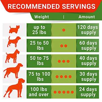 STRELLALAB Hemp Treats + Glucosamine for Dogs - Hip & Joint Supplement - w/Hemp Oil + Protein - Chondroitin, MSM, Turmeric to Improve Mobility & Energy - Natural Joint Pain Relief, 120 Chews