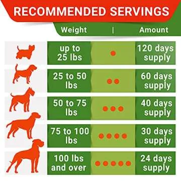 STRELLALAB Hemp Treats + Glucosamine for Dogs - Hip & Joint Supplement - w/Hemp Oil + Protein - Chondroitin, MSM, Turmeric to Improve Mobility & Energy - Natural Joint Pain Relief, 120 Chews