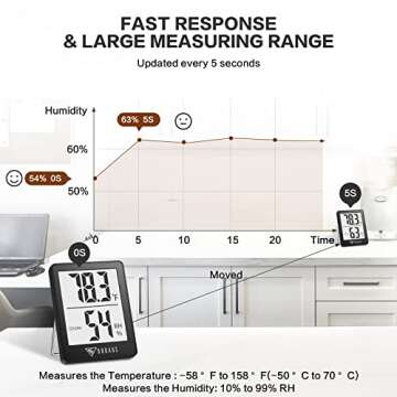 DOQAUS Hygrometer with Fast Refresh Rate for Indoor Use