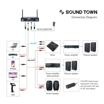 Professional UHF Wireless Microphone System for Events