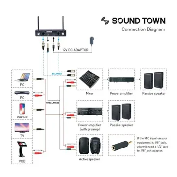 Professional UHF Wireless Microphone System for Events