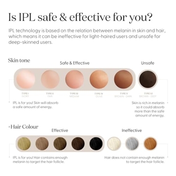 SmoothSkin Pure Fit IPL Hair Removal Device for Home Use