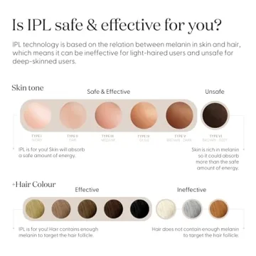 SmoothSkin Pure Fit IPL Hair Removal Device for Home Use