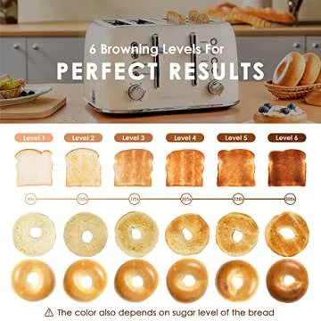 REDMOND Retro 4 Slice Toaster with Extra Wide Slots