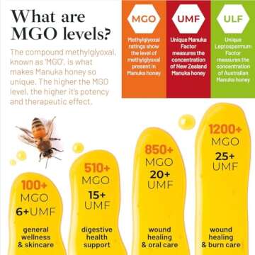 Good Natured Manuka Honey (MGO 850+) - High Grade Raw Manuka Honey Medical Grade, Non-GMO, Lab-Tested & AMHA Certified, BPA-free, 8.8 oz