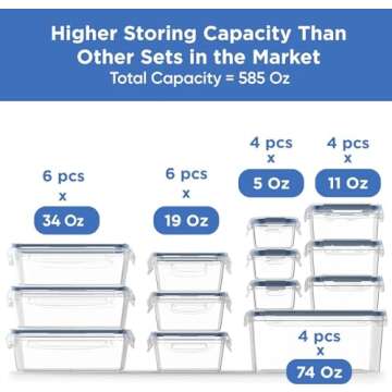 Chefs Path 48 Piece BPA-Free Plastic Food Storage Container Set with 24 Containers and 24 Lids for K...
