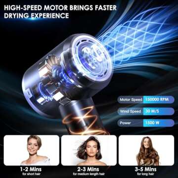 Professional Hair Dryer - 150000 RPM High-Speed Blow Dryer with Negative Ionic Care for Fast Drying....