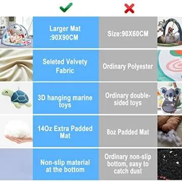 Baby Play Gym Mat, Tummy Time Activity Mat with 6 Detachable Toys and Pillow for Newborn Stage-Based Sensory and Motor Skill Development, Infant Play Mat for Babies to Toddlers