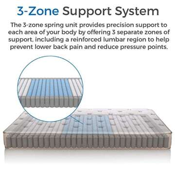 Thrive Finale 10-Inch Innerspring Twin Mattress - 3 Zone Individually Encased Pocket Coils - CertiPUR-US Certified Foam - Best Affordable Bed - Guest Room Beds and Kids - Made in USA - Twin XL Size