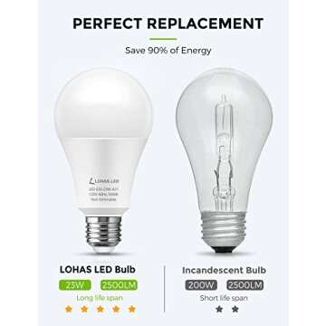 LOHAS A21 Bright LED Light Bulb, 150W-200W Equivalent LED Bulbs, 23 Watt Garage Light Bulbs, Daylight 5000K, 2500 Lumen High Watt Super Bright Porch Light Bulb, Non-Dimmable, for Home Lighting, 4 Pack