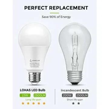 LOHAS 150W-200W Equivalent LED Bulb Bright and Energy Efficient