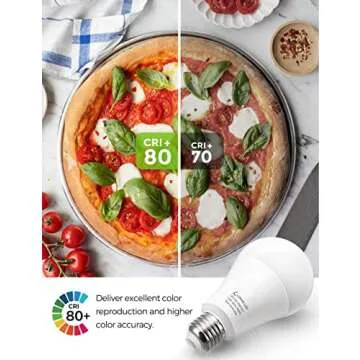 LOHAS 150W-200W Equivalent LED Bulb Bright and Energy Efficient