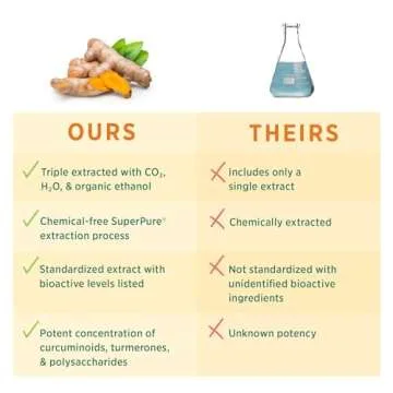 Pure Synergy SuperPure Turmeric Extract | Organic Curcumin Supplement | 500 mg Turmeric Extract Capsules | Potent Support for Immune and Joint Health (60 Capsules)