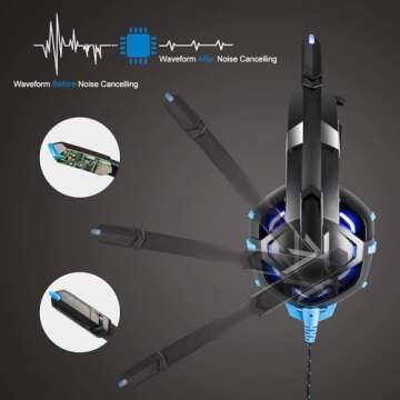 Cdycam Wired Gaming Headset - 7.1 Surround Sound & Comfort