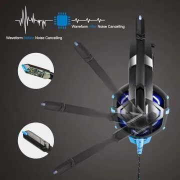 Cdycam Wired Gaming Headset - 7.1 Surround Sound & Comfort