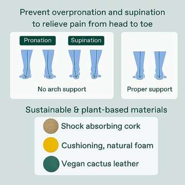 Fulton Custom Molding Cork Shoe Inserts for Women - Overpronation & Pain Relief Orthotic Insoles + Plantar Fasciitis Arch Support Inserts for Flat Feet to High Arch (Women's Size 8.5-9)