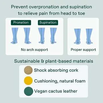 Fulton Custom Molding Cork Shoe Inserts for Women - Overpronation & Pain Relief Orthotic Insoles + Plantar Fasciitis Arch Support Inserts for Flat Feet to High Arch (Women's Size 8.5-9)