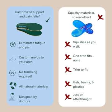 Fulton Custom Molding Cork Shoe Inserts for Women - Overpronation & Pain Relief Orthotic Insoles + Plantar Fasciitis Arch Support Inserts for Flat Feet to High Arch (Women's Size 8.5-9)