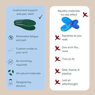 Fulton Custom Molding Cork Shoe Inserts for Women - Overpronation & Pain Relief Orthotic Insoles + Plantar Fasciitis Arch Support Inserts for Flat Feet to High Arch (Women's Size 8.5-9)