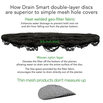 Drain Smart 3D Mesh Drainage Discs for Healthy Plants