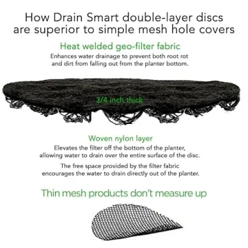 Drain Smart 3D Mesh Drainage Discs for Healthy Plants