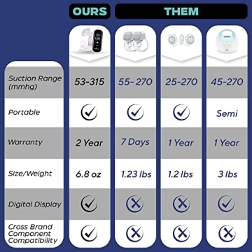 BabyBuddha Hands Free Breast Pump - Portable and Powerful