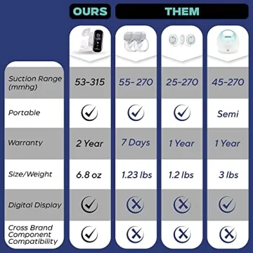 BabyBuddha Hands Free Breast Pump - Portable and Powerful