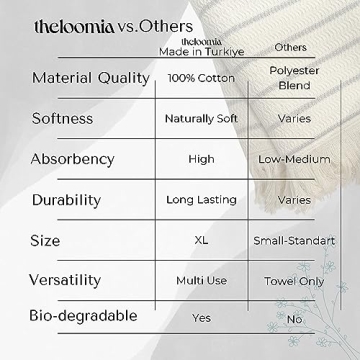 Loomia Turkish Bath and Hand Towel Set - Luxurious Cotton