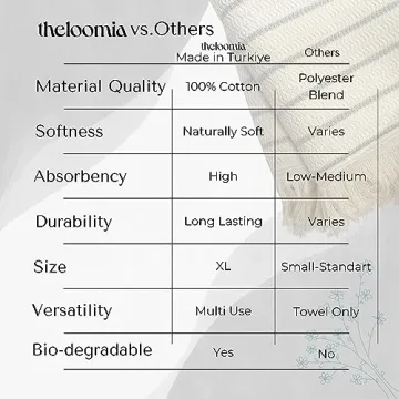 Loomia Turkish Bath and Hand Towel Set - Luxurious Cotton