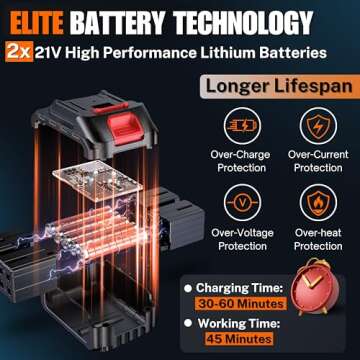 Taranzy Mini Chainsaw 6 Inch Cordless - Upgraded Powerful Small Chain Saw Battery Powered - Light Weight Cordless Hand Saw - Handheld Mini Electric Saw For Tree Branches, Trimming, Wood Cutting