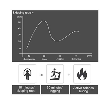 BOOMIBOO Tangle-Free Jump Rope for All Ages - Adjustable & Durable