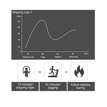 BOOMIBOO Tangle-Free Jump Rope for All Ages - Adjustable & Durable