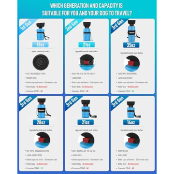 lesotc Dog Water Bottle, Portable Dog Water Dispenser, Leak Proof Dog Travel Water Bottle, Squeeze Pet Water Bottle for Walking On The Go, Dog Hiking Accessories for Outdoor Walking, Hiking, Travel