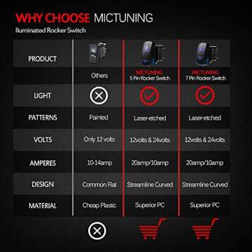MicTuning ACSSB Laser On-Off Rocker Switch with Jumper Wire, 5 Pin, 20 Amp, 12V, LED Lights, Sasquatch Light, Blue