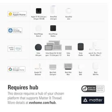 Eve Energy (Matter) - Smart Plug, App and Voice Control, 100% Privacy, Matter Over Thread, Works with Apple Home, Alexa, Google Home, SmartThings