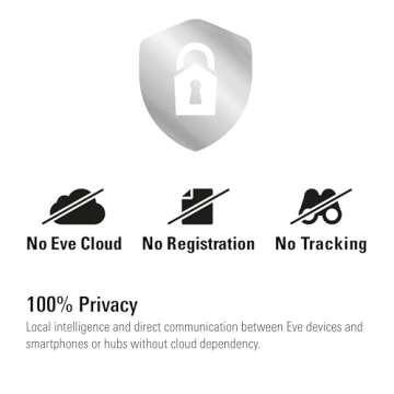 Eve Energy (Matter) - Smart Plug, App and Voice Control, 100% Privacy, Matter Over Thread, Works with Apple Home, Alexa, Google Home, SmartThings