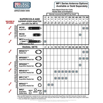Top Portable HF + VHF Antenna with Easy Setup