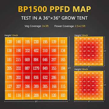 BLOOM PLUS LED Grow Light BP 1500W Dimmable Full Spectrum Sunlike Grow Lights with 578pcs Samsung Diodes(Includes IR) for Indoor Plants