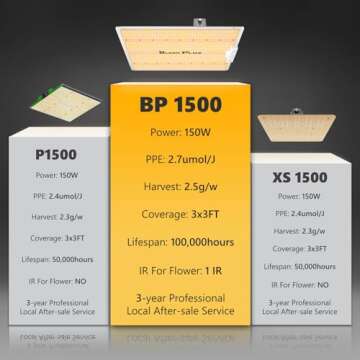 BLOOM PLUS LED Grow Light BP 1500W Dimmable Full Spectrum Sunlike Grow Lights with 578pcs Samsung Diodes(Includes IR) for Indoor Plants