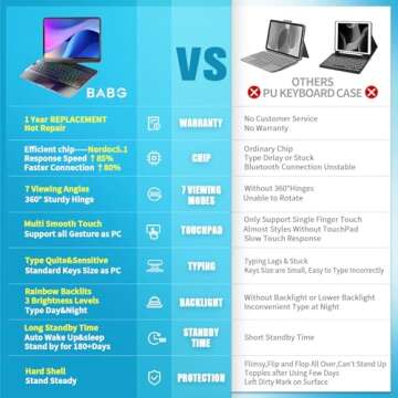 BABG iPad 9th Generation Case with Keyboard,360° Rotatable,Touchpad,Backlit Keyboard with Pencil Holder for 10.2 inch iPad 9th Gen 2021/ 8th Gen 2020/7th Gen 2019 and iPad Air 3/Pro 10.5"-Rose Gold