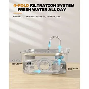 Cat Water Fountain Stainless Steel: 108oz/3.2L pet Water Fountain - Water Fountain for Cats Inside with Water Level Window - Faucet cat Fountain - Quiet Pump - for Dogs and Cats - SOOFPET