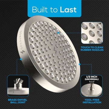 SparkPod Luxury Rain Shower Head - High Pressure, Easy Install