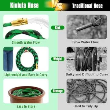 Garden Hose 100 ft with Non-Expandable Design and Nozzle