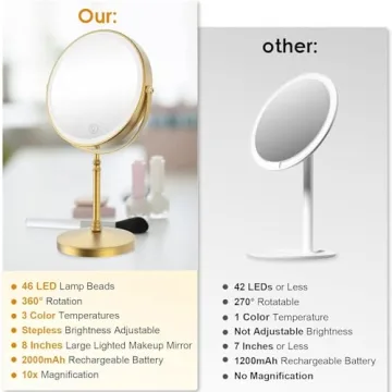 Lighted Makeup Mirror for Flawless Beauty Application