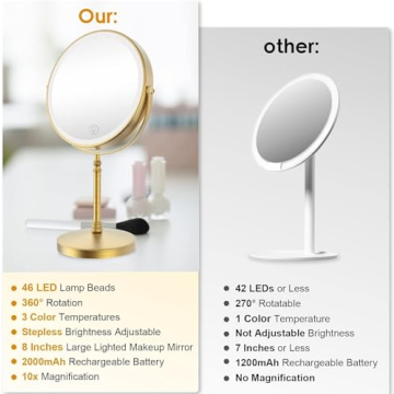 Lighted Makeup Mirror for Flawless Beauty Application
