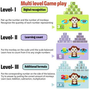 CozyBomB™ Monkey Scale Balance Counting Toys Math Games STEM Preschool Educational Toys for 3 4 5 Year olds Math Educational Kindergarten Number Learning Games Gifts for Boy Girl Birthdays Christmas