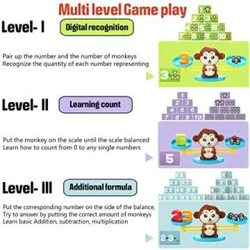 CozyBomB™ Monkey Scale Balance Counting Toys Math Games STEM Preschool Educational Toys for 3 4 5 Year olds Math Educational Kindergarten Number Learning Games Gifts for Boy Girl Birthdays Christmas