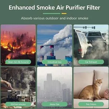 Core P350 Pet Care Replacement Filter for LEVOIT Core P350 Pet Care Air Purifier, 3-in-1 H13 True HEPA Filter Replacement, Part # Core P350-RF, 2 Pack