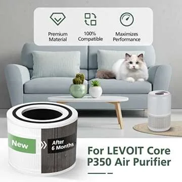 Core P350 Pet Care Replacement Filter for LEVOIT Core P350 Pet Care Air Purifier, 3-in-1 H13 True HEPA Filter Replacement, Part # Core P350-RF, 2 Pack